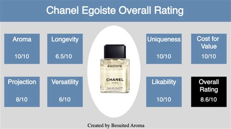 chanel egoiste review.